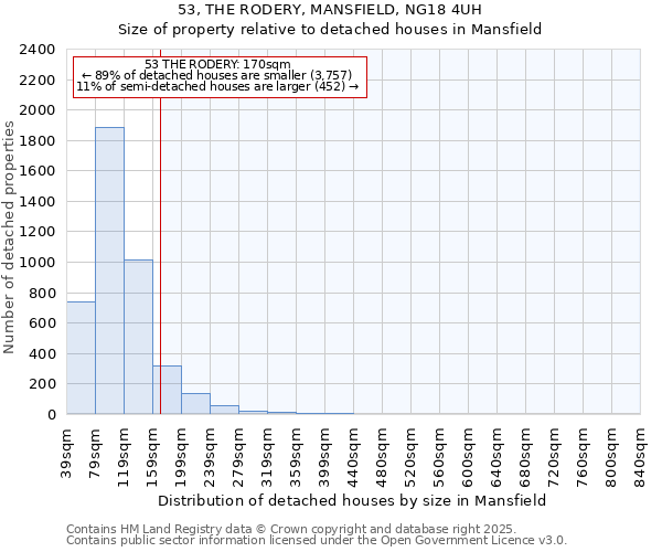 53, THE RODERY, MANSFIELD, NG18 4UH: Size of property relative to detached houses houses in Mansfield