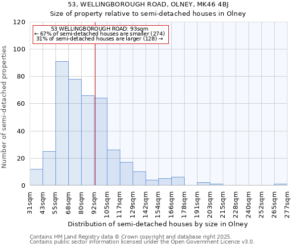 53, WELLINGBOROUGH ROAD, OLNEY, MK46 4BJ: Size of property relative to semi-detached houses houses in Olney