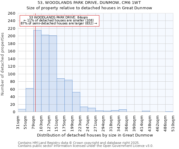 53, WOODLANDS PARK DRIVE, DUNMOW, CM6 1WT: Size of property relative to detached houses houses in Great Dunmow