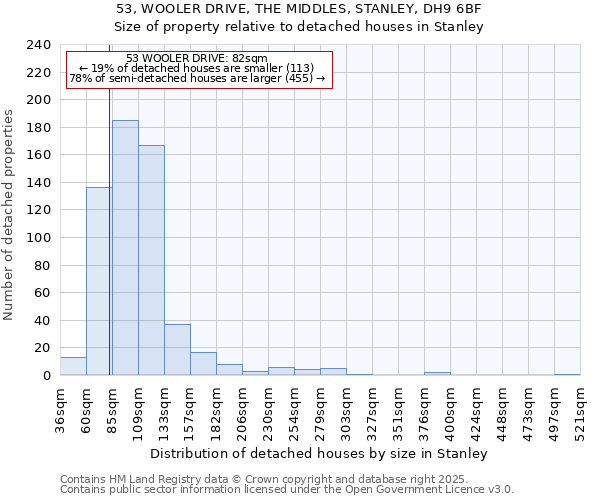 53, WOOLER DRIVE, THE MIDDLES, STANLEY, DH9 6BF: Size of property relative to detached houses houses in Stanley