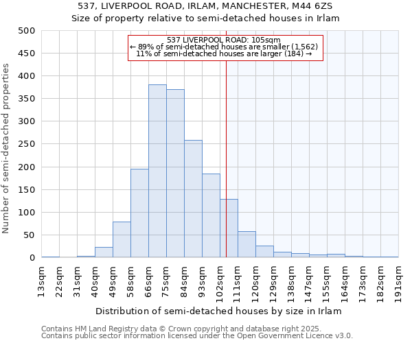 537, LIVERPOOL ROAD, IRLAM, MANCHESTER, M44 6ZS: Size of property relative to semi-detached houses houses in Irlam
