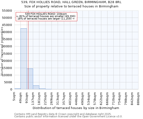 539, FOX HOLLIES ROAD, HALL GREEN, BIRMINGHAM, B28 8RL: Size of property relative to terraced houses houses in Birmingham