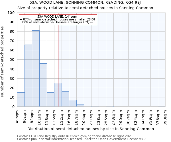 53A, WOOD LANE, SONNING COMMON, READING, RG4 9SJ: Size of property relative to semi-detached houses houses in Sonning Common