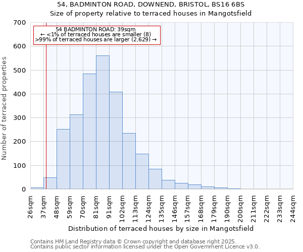 54, BADMINTON ROAD, DOWNEND, BRISTOL, BS16 6BS: Size of property relative to terraced houses houses in Mangotsfield