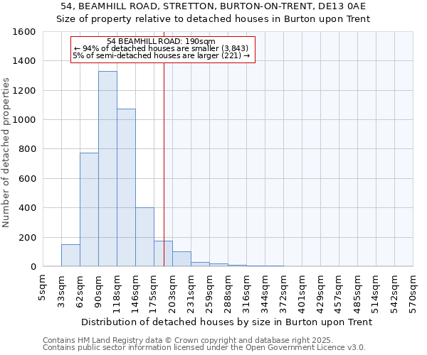 54, BEAMHILL ROAD, STRETTON, BURTON-ON-TRENT, DE13 0AE: Size of property relative to detached houses houses in Burton upon Trent