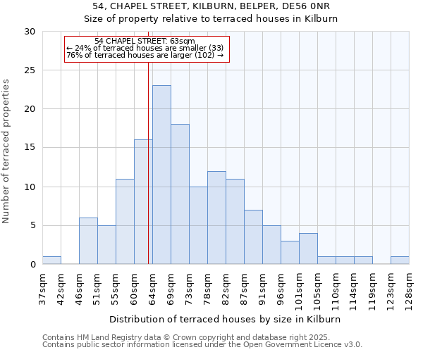 54, CHAPEL STREET, KILBURN, BELPER, DE56 0NR: Size of property relative to terraced houses houses in Kilburn