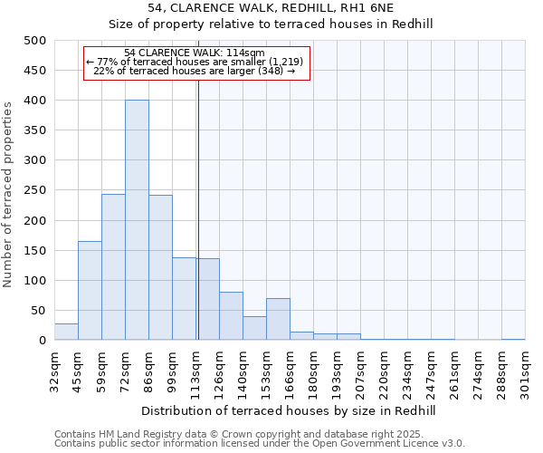 54, CLARENCE WALK, REDHILL, RH1 6NE: Size of property relative to terraced houses houses in Redhill