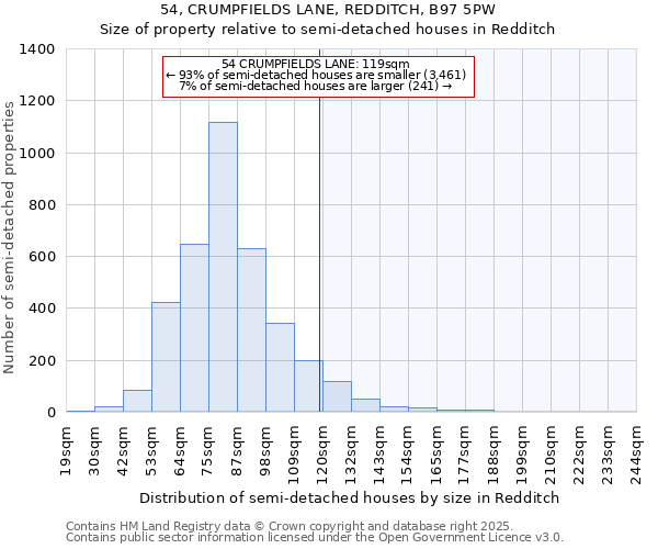 54, CRUMPFIELDS LANE, REDDITCH, B97 5PW: Size of property relative to semi-detached houses houses in Redditch
