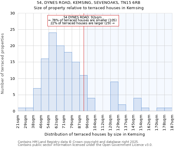 54, DYNES ROAD, KEMSING, SEVENOAKS, TN15 6RB: Size of property relative to terraced houses houses in Kemsing