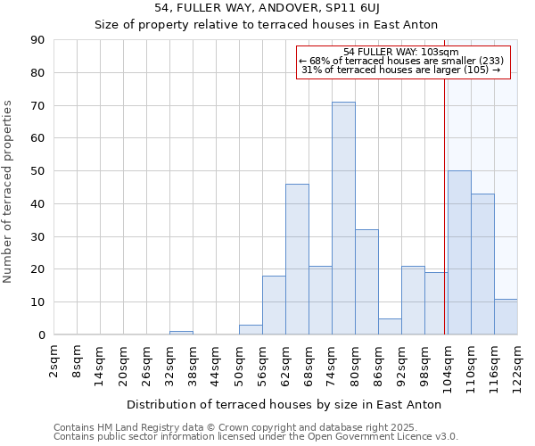 54, FULLER WAY, ANDOVER, SP11 6UJ: Size of property relative to terraced houses houses in East Anton