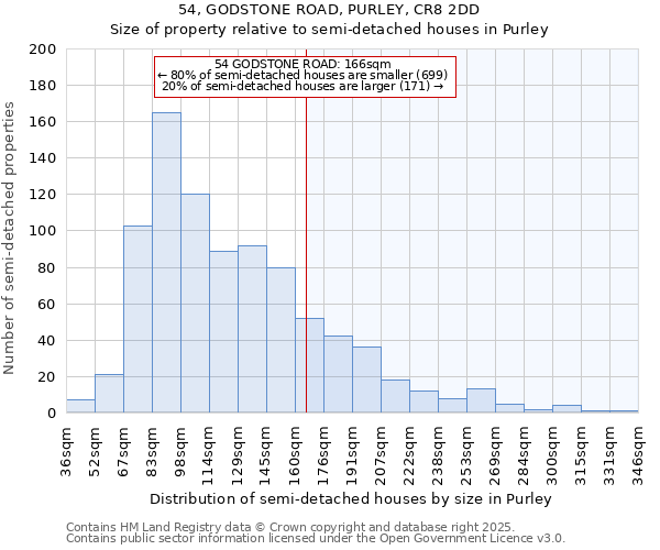 54, GODSTONE ROAD, PURLEY, CR8 2DD: Size of property relative to semi-detached houses houses in Purley
