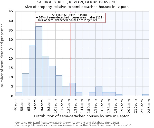 54, HIGH STREET, REPTON, DERBY, DE65 6GF: Size of property relative to semi-detached houses houses in Repton