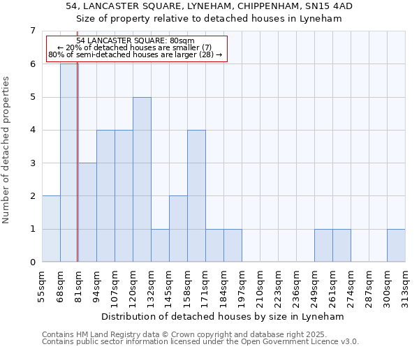 54, LANCASTER SQUARE, LYNEHAM, CHIPPENHAM, SN15 4AD: Size of property relative to detached houses houses in Lyneham