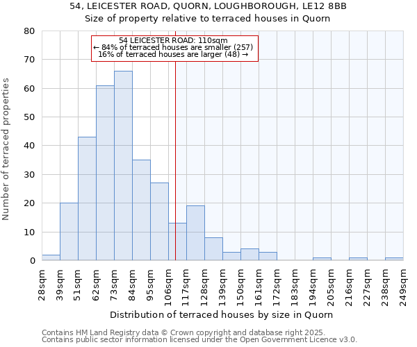 54, LEICESTER ROAD, QUORN, LOUGHBOROUGH, LE12 8BB: Size of property relative to terraced houses houses in Quorn
