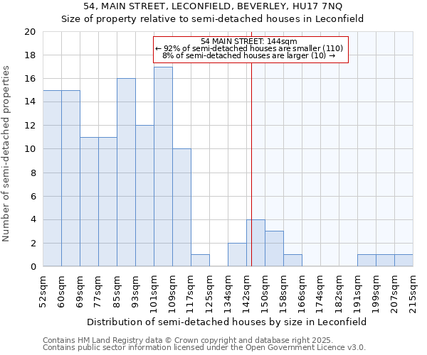 54, MAIN STREET, LECONFIELD, BEVERLEY, HU17 7NQ: Size of property relative to semi-detached houses houses in Leconfield