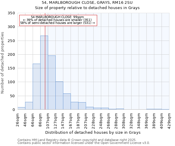 54, MARLBOROUGH CLOSE, GRAYS, RM16 2SU: Size of property relative to detached houses houses in Grays