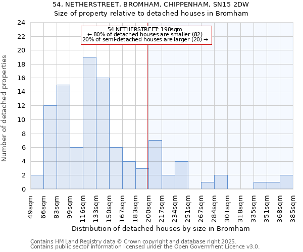 54, NETHERSTREET, BROMHAM, CHIPPENHAM, SN15 2DW: Size of property relative to detached houses houses in Bromham