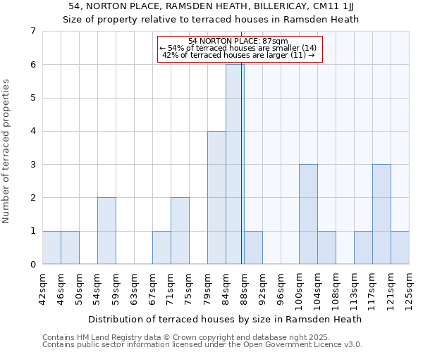 54, NORTON PLACE, RAMSDEN HEATH, BILLERICAY, CM11 1JJ: Size of property relative to terraced houses houses in Ramsden Heath