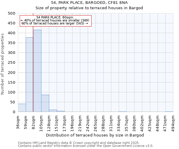 54, PARK PLACE, BARGOED, CF81 8NA: Size of property relative to terraced houses houses in Bargod