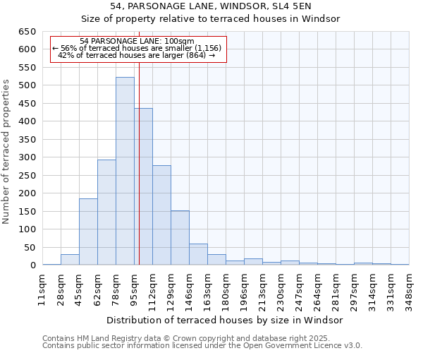 54, PARSONAGE LANE, WINDSOR, SL4 5EN: Size of property relative to terraced houses houses in Windsor