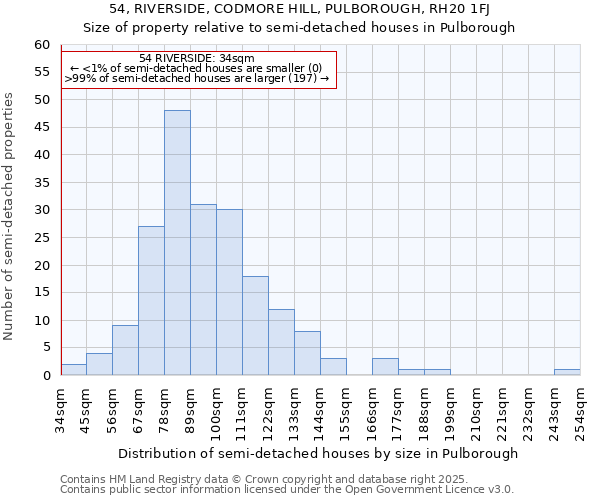 54, RIVERSIDE, CODMORE HILL, PULBOROUGH, RH20 1FJ: Size of property relative to semi-detached houses houses in Pulborough