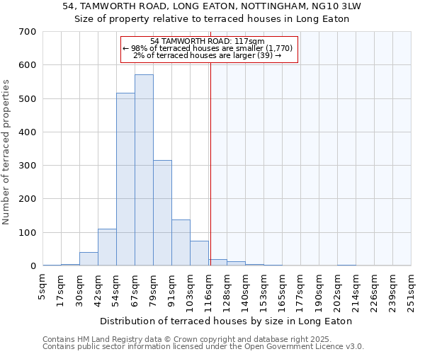 54, TAMWORTH ROAD, LONG EATON, NOTTINGHAM, NG10 3LW: Size of property relative to terraced houses houses in Long Eaton