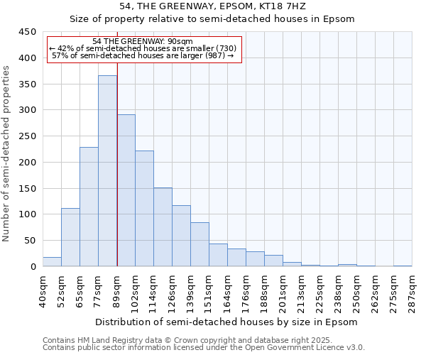 54, THE GREENWAY, EPSOM, KT18 7HZ: Size of property relative to semi-detached houses houses in Epsom