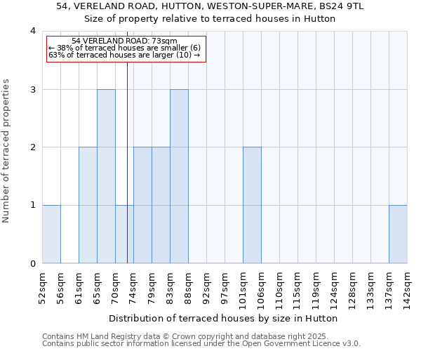 54, VERELAND ROAD, HUTTON, WESTON-SUPER-MARE, BS24 9TL: Size of property relative to terraced houses houses in Hutton
