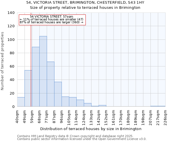 54, VICTORIA STREET, BRIMINGTON, CHESTERFIELD, S43 1HY: Size of property relative to terraced houses houses in Brimington