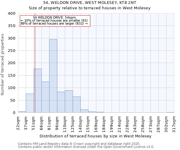 54, WELDON DRIVE, WEST MOLESEY, KT8 2NT: Size of property relative to terraced houses houses in West Molesey