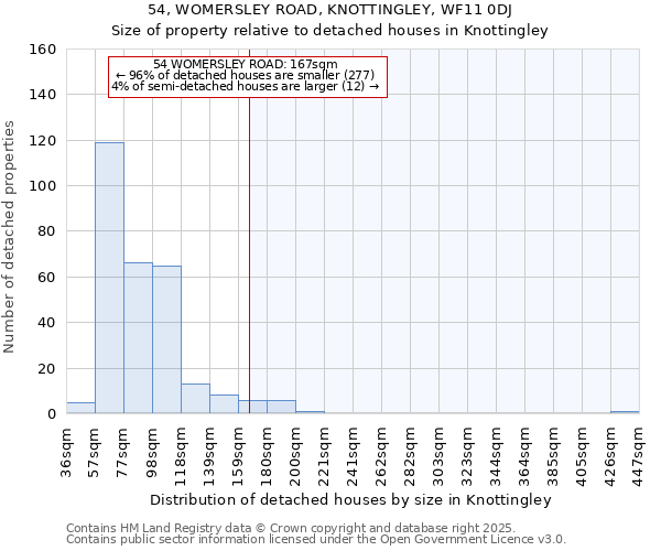 54, WOMERSLEY ROAD, KNOTTINGLEY, WF11 0DJ: Size of property relative to detached houses houses in Knottingley
