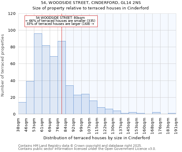 54, WOODSIDE STREET, CINDERFORD, GL14 2NS: Size of property relative to terraced houses houses in Cinderford