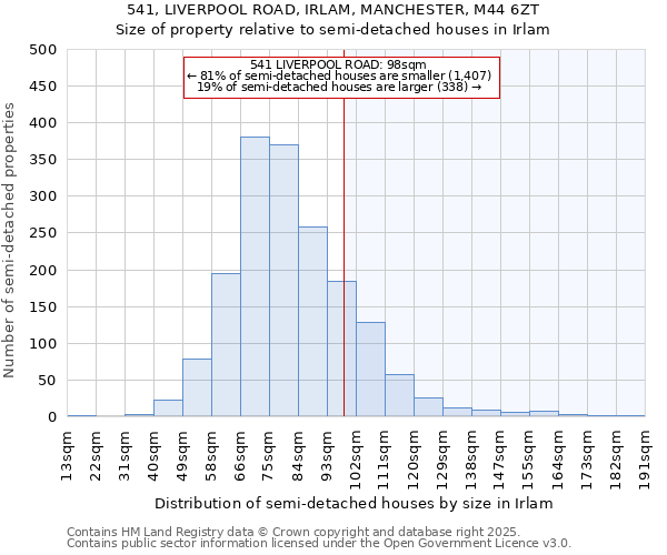 541, LIVERPOOL ROAD, IRLAM, MANCHESTER, M44 6ZT: Size of property relative to semi-detached houses houses in Irlam