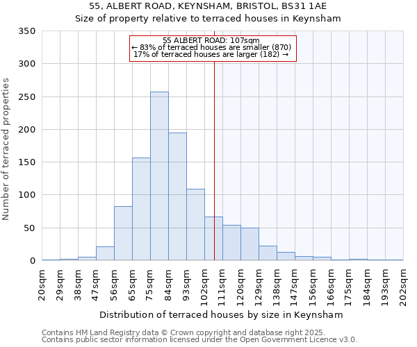 55, ALBERT ROAD, KEYNSHAM, BRISTOL, BS31 1AE: Size of property relative to terraced houses houses in Keynsham
