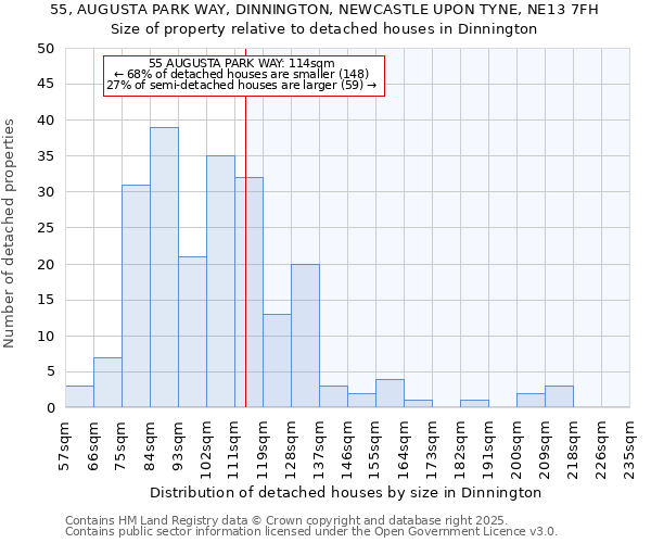 55, AUGUSTA PARK WAY, DINNINGTON, NEWCASTLE UPON TYNE, NE13 7FH: Size of property relative to detached houses houses in Dinnington
