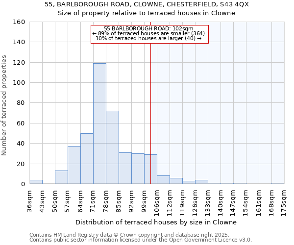 55, BARLBOROUGH ROAD, CLOWNE, CHESTERFIELD, S43 4QX: Size of property relative to terraced houses houses in Clowne