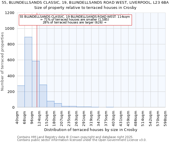 55, BLUNDELLSANDS CLASSIC, 19, BLUNDELLSANDS ROAD WEST, LIVERPOOL, L23 6BA: Size of property relative to terraced houses houses in Crosby