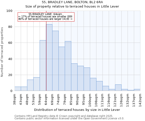 55, BRADLEY LANE, BOLTON, BL2 6RA: Size of property relative to terraced houses houses in Little Lever