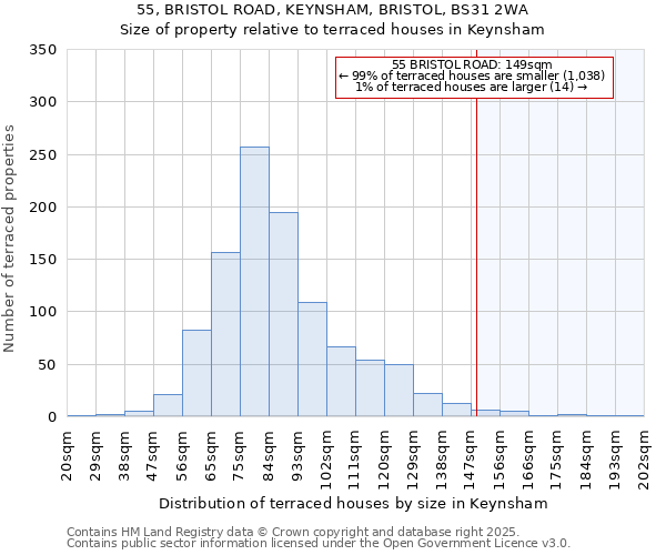 55, BRISTOL ROAD, KEYNSHAM, BRISTOL, BS31 2WA: Size of property relative to terraced houses houses in Keynsham
