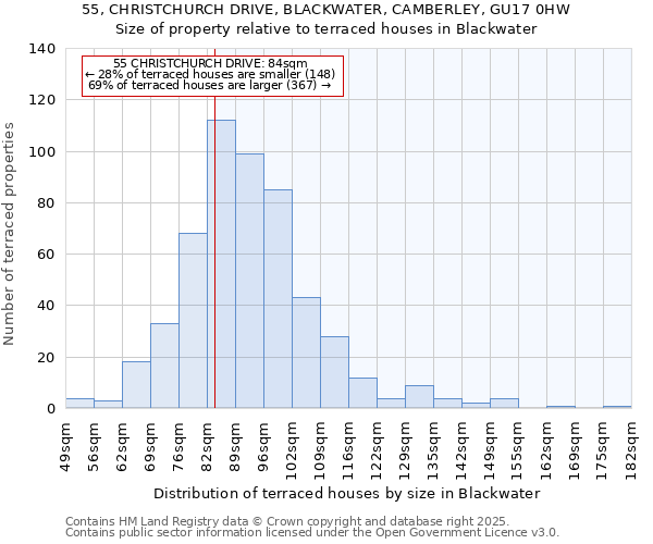 55, CHRISTCHURCH DRIVE, BLACKWATER, CAMBERLEY, GU17 0HW: Size of property relative to terraced houses houses in Blackwater
