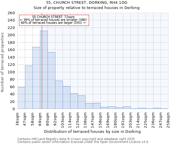 55, CHURCH STREET, DORKING, RH4 1DG: Size of property relative to terraced houses houses in Dorking