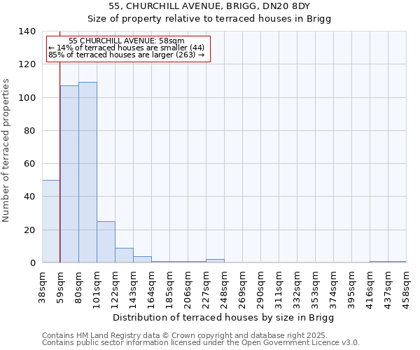 55, CHURCHILL AVENUE, BRIGG, DN20 8DY: Size of property relative to terraced houses houses in Brigg