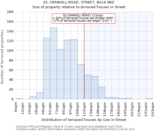 55, CRANHILL ROAD, STREET, BA16 0BZ: Size of property relative to terraced houses houses in Street