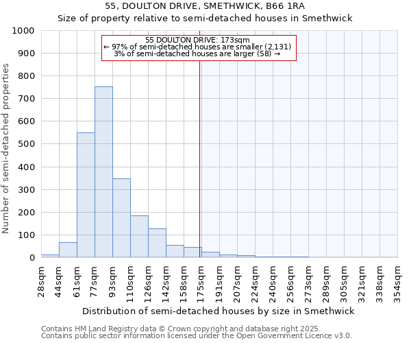 55, DOULTON DRIVE, SMETHWICK, B66 1RA: Size of property relative to semi-detached houses houses in Smethwick