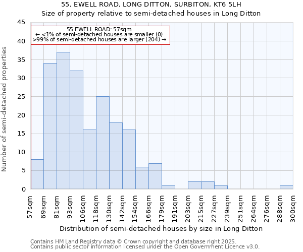 55, EWELL ROAD, LONG DITTON, SURBITON, KT6 5LH: Size of property relative to semi-detached houses houses in Long Ditton