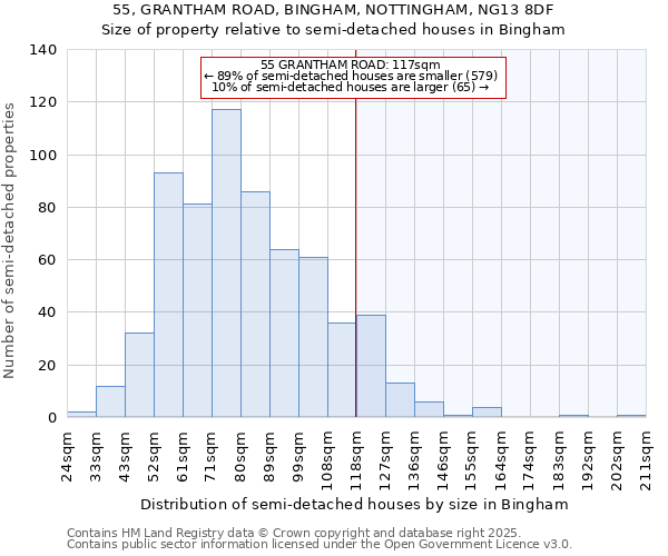 55, GRANTHAM ROAD, BINGHAM, NOTTINGHAM, NG13 8DF: Size of property relative to semi-detached houses houses in Bingham