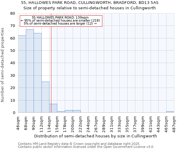 55, HALLOWES PARK ROAD, CULLINGWORTH, BRADFORD, BD13 5AS: Size of property relative to semi-detached houses houses in Cullingworth