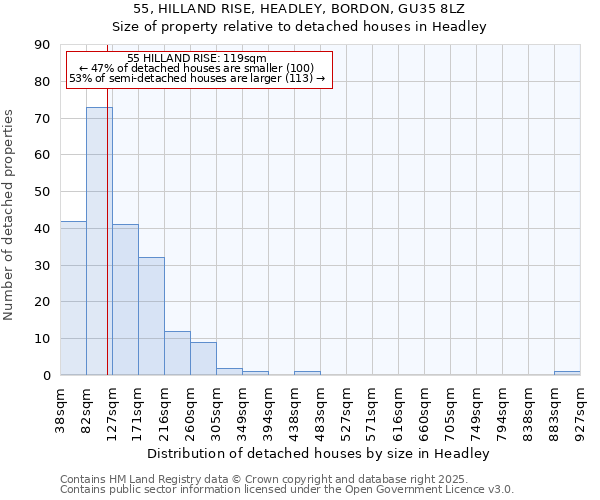 55, HILLAND RISE, HEADLEY, BORDON, GU35 8LZ: Size of property relative to detached houses houses in Headley