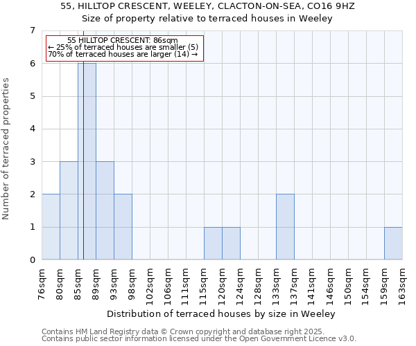 55, HILLTOP CRESCENT, WEELEY, CLACTON-ON-SEA, CO16 9HZ: Size of property relative to terraced houses houses in Weeley