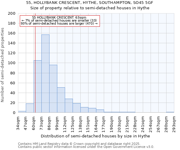 55, HOLLYBANK CRESCENT, HYTHE, SOUTHAMPTON, SO45 5GF: Size of property relative to semi-detached houses houses in Hythe
